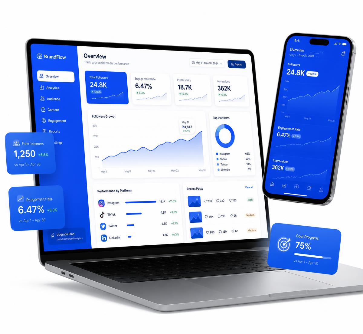 TT Brands social media marketing dashboard shown on a laptop and smartphone